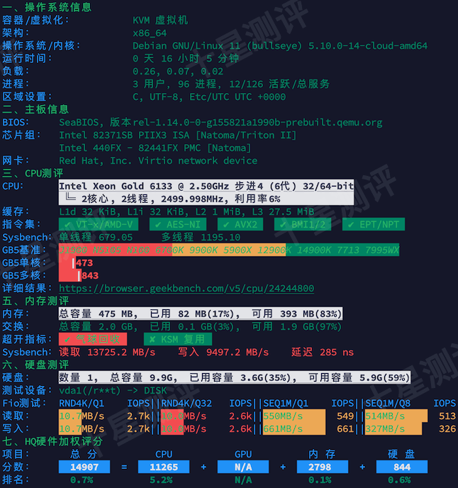 2026041615172817281528