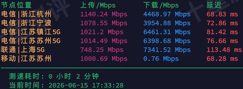 搬瓦工|Bandwagonhost新加坡SG_8 VPS综合测评 17 2026061609590959090909