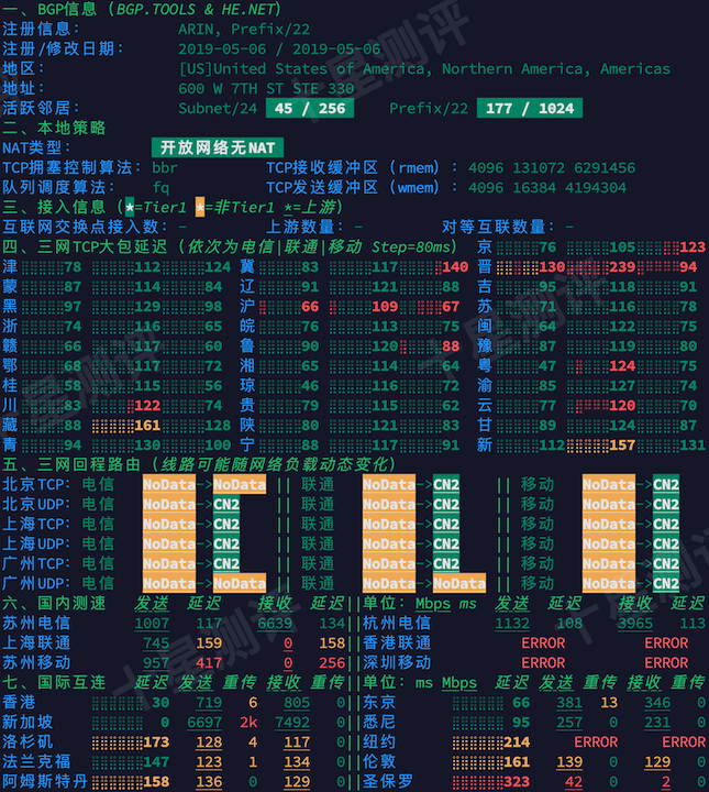 搬瓦工|Bandwagonhost新加坡SG_8 VPS综合测评 10 2026061609592759270927