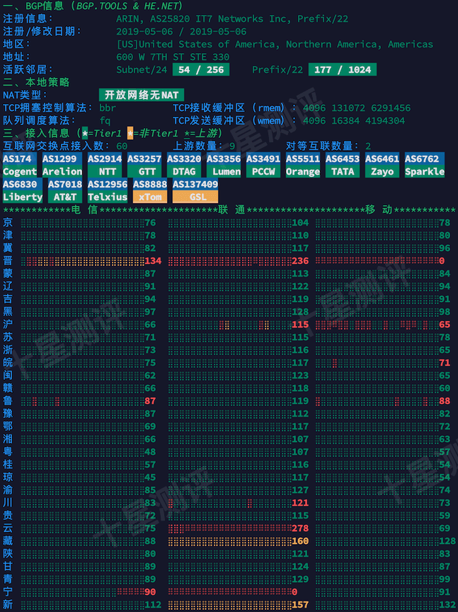 搬瓦工|Bandwagonhost新加坡SG_8 VPS综合测评 12 2026061609594459440944
