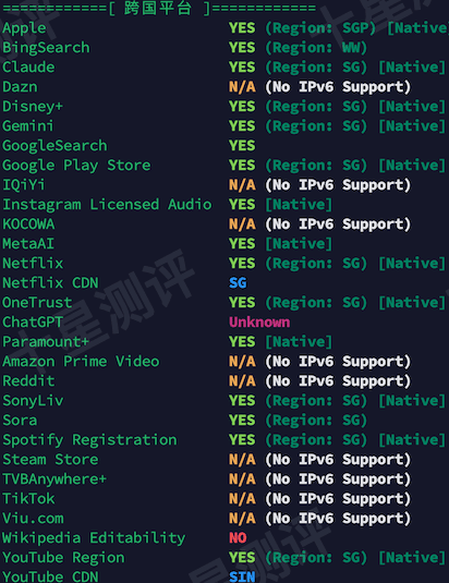 搬瓦工|Bandwagonhost新加坡SG_8 VPS综合测评 6 2026061610471047101010